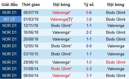 Nhận định FK Bodo Glimt vs Valerenga: Đánh chiếm ngôi đầu bảng