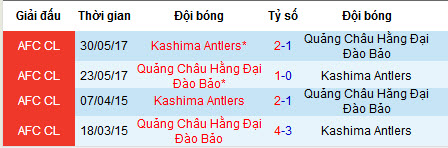 Nhận định Guangzhou Evergrande vs Kashima Antlers: Khó phá dớp