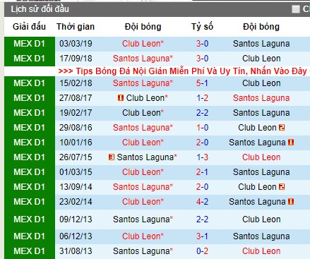 Nhận định Club Leon vs Santos Laguna: Hạ bệ đội đầu bảng