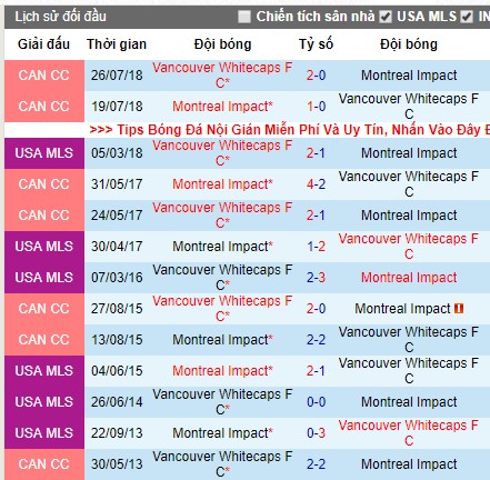 Nhận định Montreal Impact vs Vancouver Whitecaps: Tham vọng lớn, lợi thế lớn