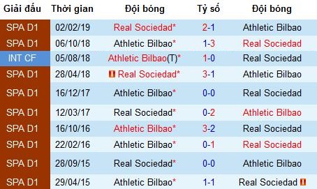 Nhận định Athletic Bilbao vs Real Sociedad: Khó phân thắng bại