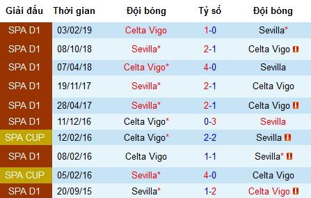 Nhận định Sevilla vs Celta Vigo: Khó có bất ngờ