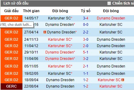 Nhận định bóng đá Karlsruher vs Dynamo Dresden, 18h ngày 3/8 (Hạng Nhất Đức)