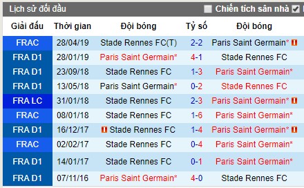Nhận định bóng đá PSG vs Rennes, 18h30 ngày 3/8 (Siêu cúp Pháp)