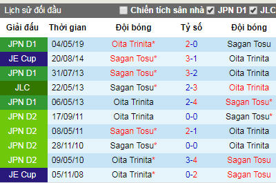 Nhận định bóng đá Sagan Tosu vs Oita Trinita, 17h30 ngày 4/8 (J-League)