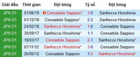 Nhận định bóng đá Sanfrecce Hiroshima vs Consadole Sapporo, 17h ngày 3/8 (J-League)