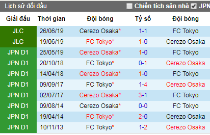 Nhận định bóng đá FC Tokyo vs Cerezo Osaka, 17h ngày 3/8 (J-League)