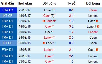 Nhận định bóng đá Caen vs Lorient, 1h45 ngày 6/8 (Ligue 2)
