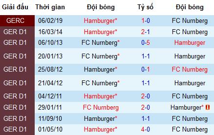 Nhận định bóng đá Nurnberg vs Hamburg, 1h30 ngày 6/8 (Bundesliga 2)
