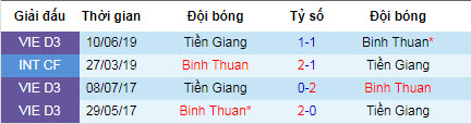 Nhận định Bình Thuận vs Tiền Giang, 15h ngày 8/8 (Hạng 2 Việt Nam)