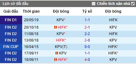Nhận định HIFK vs KPV, 22h30 ngày 9/8 (VĐQG Phần Lan)