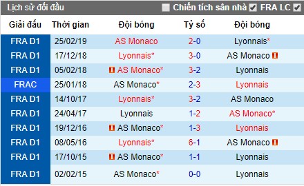 Nhận định Monaco vs Lyon, 1h45 ngày 10/8 (Ligue 1)