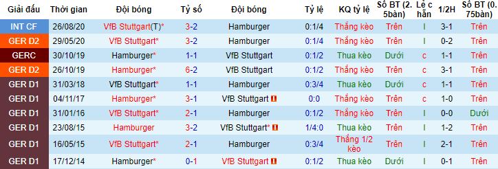 Nhận định, soi kèo Stuttgart vs Hamburg, 1h45 ngày 2/6 - Ảnh 0