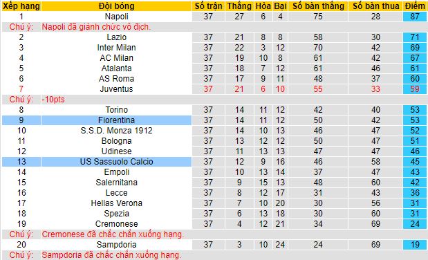 Nhận định, soi kèo Sassuolo vs Fiorentina, 1h30 ngày 3/6 - Ảnh 0