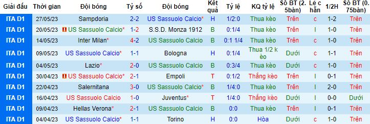 Soi kèo phạt góc Sassuolo vs Fiorentina, 1h30 ngày 3/6 - Ảnh 0