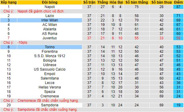 Nhận định, soi kèo Torino vs Inter Milan, 23h30 ngày 3/6 - Ảnh 0
