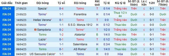 Nhận định, soi kèo Torino vs Inter Milan, 23h30 ngày 3/6 - Ảnh 0