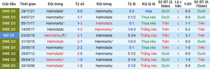 Nhận định, soi kèo Halmstads vs Hammarby, 20h00 ngày 4/6 - Ảnh 0