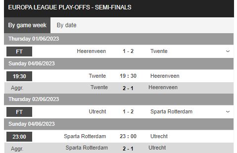 Nhận định, soi kèo Twente vs Heerenveen, 19h30 ngày 4/6 - Ảnh 0
