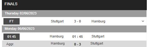 Nhận định, soi kèo Hamburg vs Stuttgart, 1h45 ngày 6/6 - Ảnh 0
