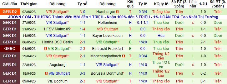 Nhận định, soi kèo Hamburg vs Stuttgart, 1h45 ngày 6/6 - Ảnh 0