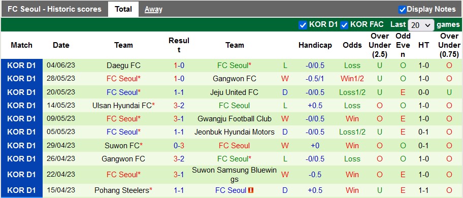 Nhận định, soi kèo Incheon vs Seoul, 17h30 ngày 7/6 - Ảnh 2