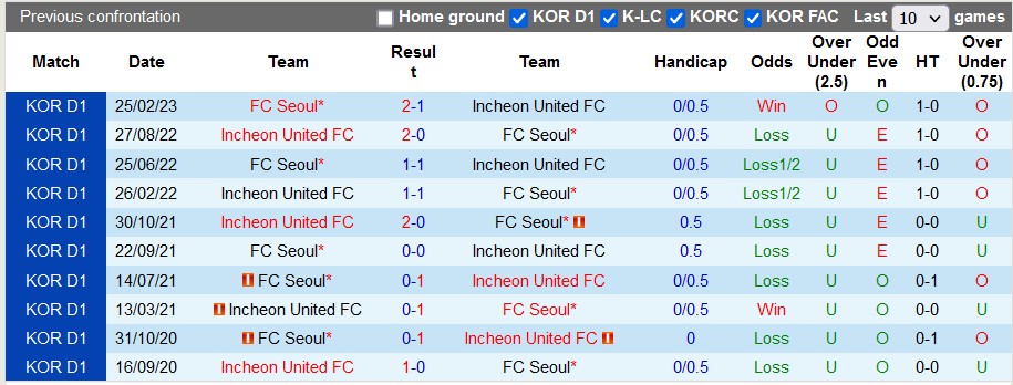 Nhận định, soi kèo Incheon vs Seoul, 17h30 ngày 7/6 - Ảnh 3