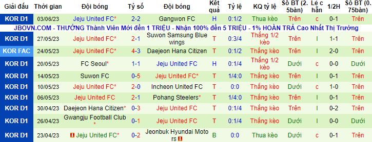 Nhận định, soi kèo Pohang Steelers vs Jeju United, 16h00 ngày 6/6 - Ảnh 0