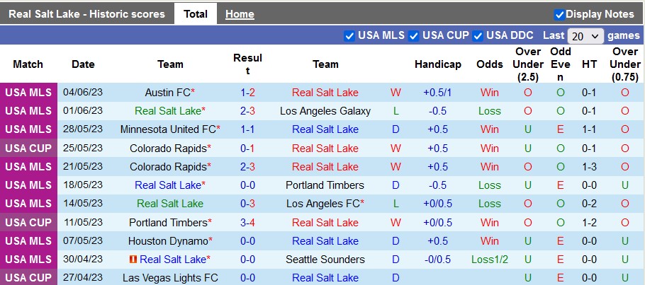 Nhận định, soi kèo Real Salt Lake vs LA Galaxy, 8h30 ngày 8/6 - Ảnh 1