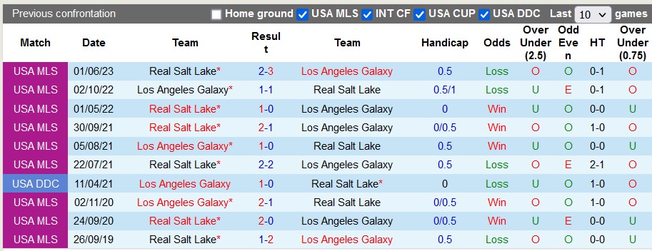 Nhận định, soi kèo Real Salt Lake vs LA Galaxy, 8h30 ngày 8/6 - Ảnh 3
