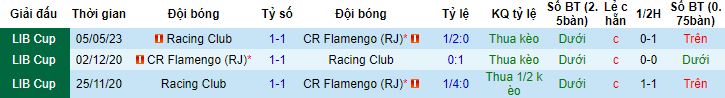 Nhận định, soi kèo Flamengo vs Racing Club, 7h00 ngày 9/6 - Ảnh 2