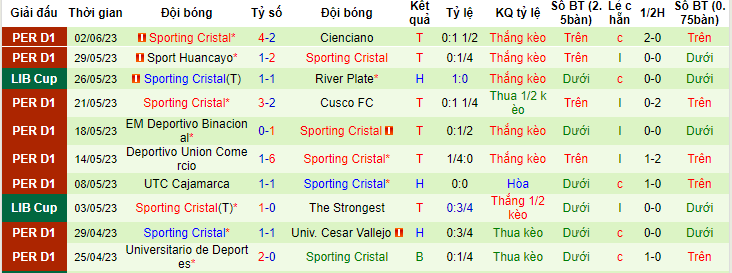 Nhận định, soi kèo The Strongest vs Sporting Cristal, 9h ngày 8/6 - Ảnh 2