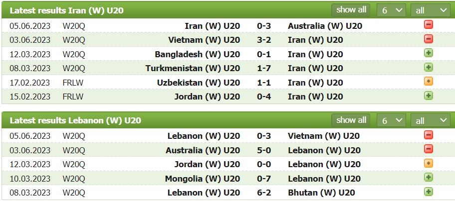 Nhận định, soi kèo U20 nữ Iran vs U20 nữ Lebanon, 16h ngày 7/6 - Ảnh 1