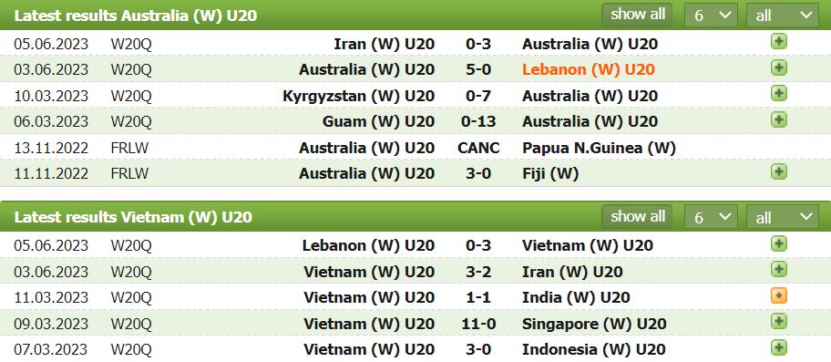 Nhận định, soi kèo U20 nữ Việt Nam vs U20 nữ Úc, 19h ngày 7/6 - Ảnh 1
