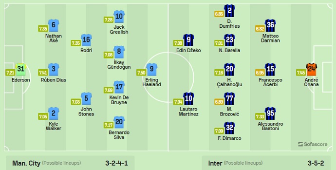 Đội hình dự kiến mạnh nhất Man City vs Inter Milan, 2h sáng 11/6 - Ảnh 1
