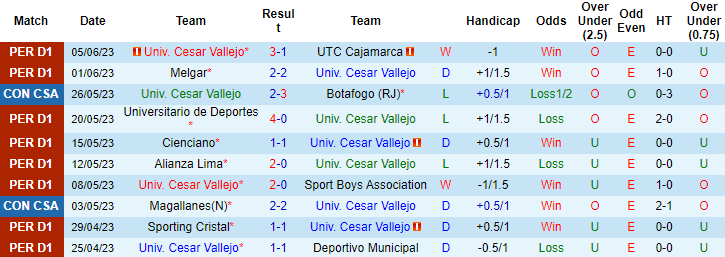 Nhận định, soi kèo Cesar Vallejo vs Magallanes, 9h ngày 9/6 - Ảnh 1