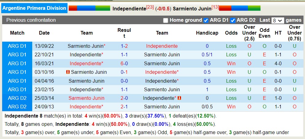 Nhận định, soi kèo Independiente vs Sarmiento Junín, 6h ngày 10/6 - Ảnh 3