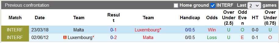 Nhận định, soi kèo Luxembourg vs Malta, 1h15 ngày 10/6 - Ảnh 3
