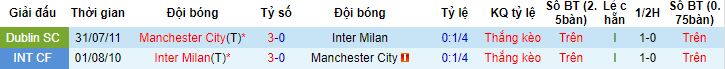 Nhận định, soi kèo Man City vs Inter Milan, 2h00 ngày 11/6 - Ảnh 5