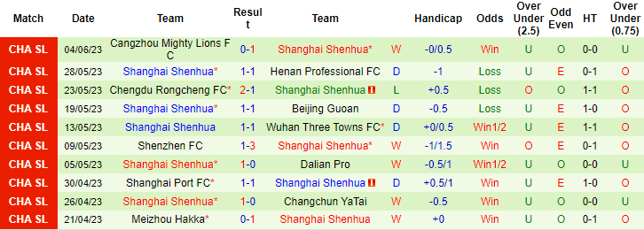Nhận định, soi kèo Qingdao Hainiu vs Shanghai Shenhua, 18h35 ngày 8/6 - Ảnh 2