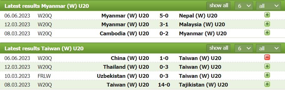 Nhận định, soi kèo U20 nữ Đài Loan vs U20 nữ Myanmar, 19h ngày 8/6 - Ảnh 1