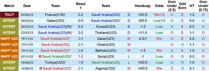 Nhận định, soi kèo U23 Saudi Arabia vs U23 Venezuela, 19h00 ngày 8/6 - Ảnh 1