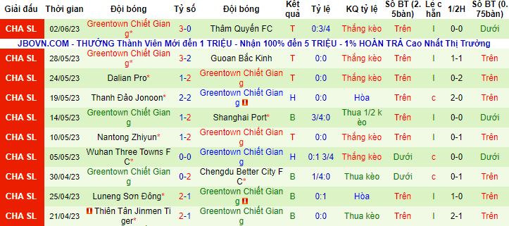 Soi kèo phạt góc Henan Songshan vs Zhejiang, 16h30 ngày 9/6 - Ảnh 3