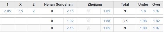 Soi kèo phạt góc Henan Songshan vs Zhejiang, 16h30 ngày 9/6 - Ảnh 5