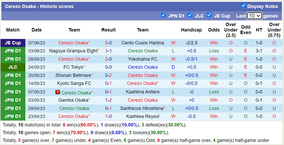 Nhận định, soi kèo Cerezo Osaka vs Vissel Kobe, 17h ngày 10/6 - Ảnh 1