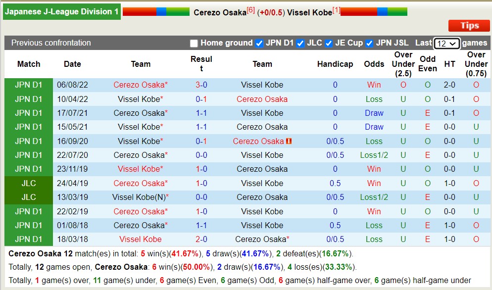 Nhận định, soi kèo Cerezo Osaka vs Vissel Kobe, 17h ngày 10/6 - Ảnh 3