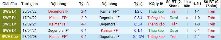 Nhận định, soi kèo Kalmar vs Degerfors, 20h00 ngày 10/6 - Ảnh 2