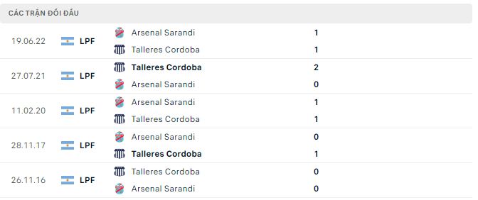 Nhận định, soi kèo Talleres Cordoba vs Arsenal Sarandi, 7h30 ngày 11/6 - Ảnh 2