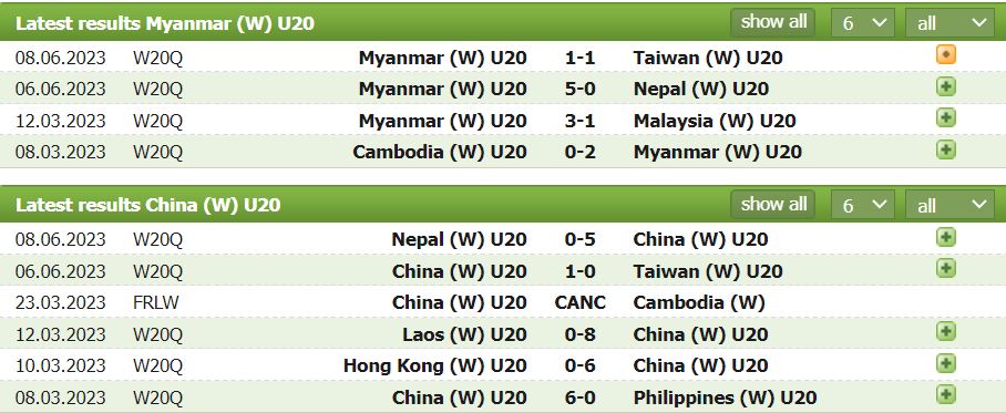 Nhận định, soi kèo U20 nữ Myanmar vs U20 nữ Trung Quốc, 19h ngày 10/6 - Ảnh 1