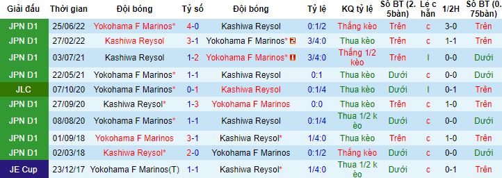 Nhận định, soi kèo Yokohama F Marinos vs Kashiwa Reysol, 14h00 ngày 10/5 - Ảnh 2
